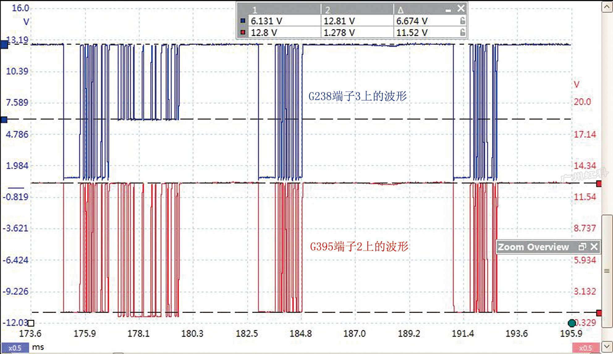 圖5 故障車(chē)G238端子3和G395端子2上的LIN通信波形(截屏) 圖5 故障車(chē)G238端子3和G395端子2上的LIN通信波形(截屏)