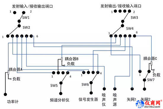 圖1 T/R組件測(cè)試系統(tǒng)中常用開關(guān)網(wǎng)絡(luò)拓?fù)浣Y(jié)構(gòu)圖