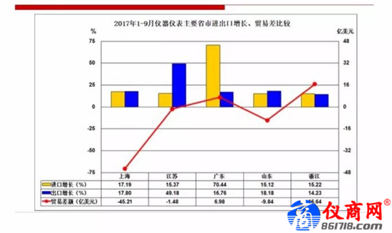 創(chuàng)新科研水平，儀器儀表成為企業(yè)布局重要一環(huán)