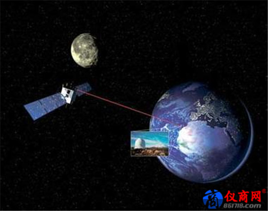我國激光通信技術(shù)首次在世界實現(xiàn)雙向測試