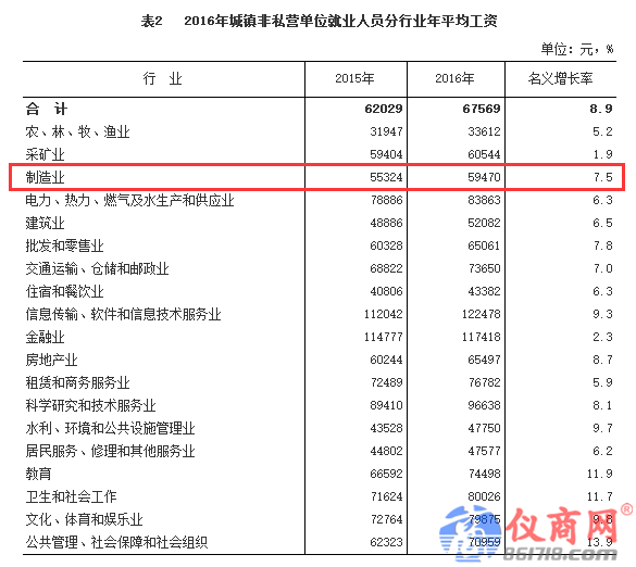 儀器行業(yè)紅利來襲 技術(shù)人員要漲工資了？