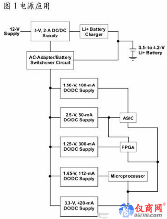 如何正確選擇電源IC？