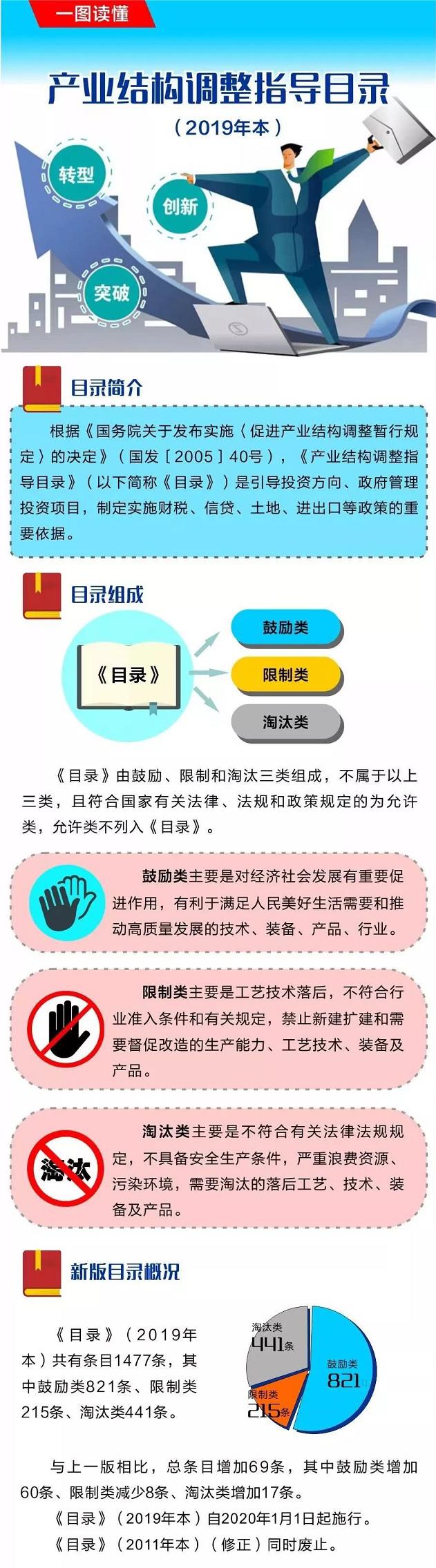 產(chǎn)業(yè)結(jié)構(gòu)調(diào)整指導(dǎo)目錄(2019年本) 產(chǎn)業(yè)結(jié)構(gòu)調(diào)整指導(dǎo)目錄(2019年本)