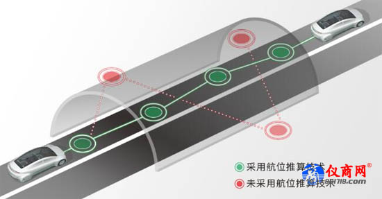 車輛航位推算技術(shù)采用與否對比示意圖 車輛航位推算技術(shù)采用與否對比示意圖
