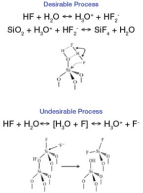 利用HF氣相蝕刻SiO?的理想和非理想反應(yīng)機(jī)理