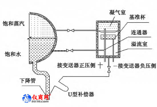 雙室平衡容器的主要結(jié)構(gòu)
