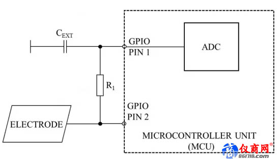 S32K Touch Sense硬件框圖