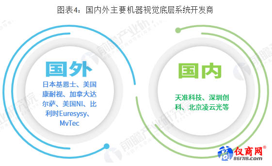 國(guó)內(nèi)外主要機(jī)器視覺(jué)底層系統(tǒng)開(kāi)發(fā)商