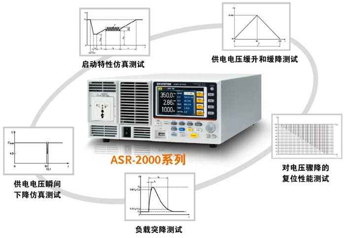 基于ISO-16750道路汽車電子設(shè)備測(cè)試方案