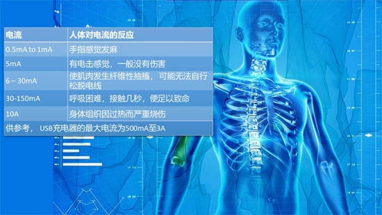 人體電阻抗值和電流流入人體時(shí)的生理效應(yīng)