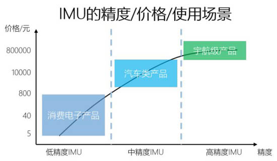 隱私安全并不是IMU安全性的唯一話題