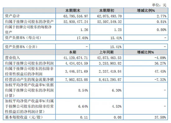 艾科技術(shù) 2019年報(bào)告
