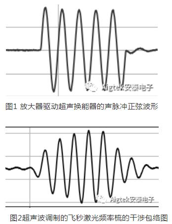 圖1為放大器驅(qū)動的超聲換能器的聲脈沖正弦波形。圖2為超聲波調(diào)制的飛秒激光頻率梳的干涉包絡(luò)圖