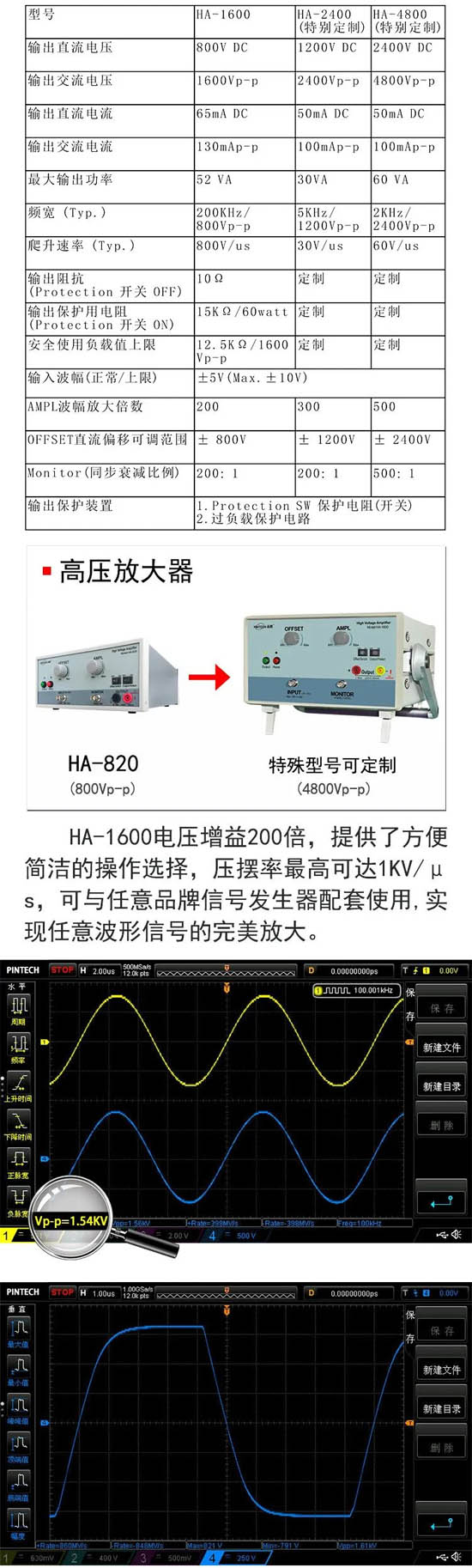 PinTech品致新品：HA-1600/2400/4800高電壓信號放大器