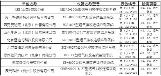 生活垃圾焚燒固定源煙氣（HCl、CO）排放連續(xù)監(jiān)測(cè)系統(tǒng)適用性檢測(cè)合格名錄