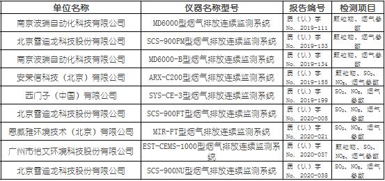 煙塵煙氣連續(xù)自動(dòng)監(jiān)測(cè)系統(tǒng)（CEMS）適用性檢測(cè)合格名錄