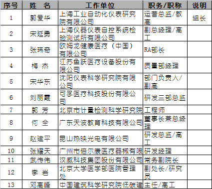 CIS標準制定工作組名單