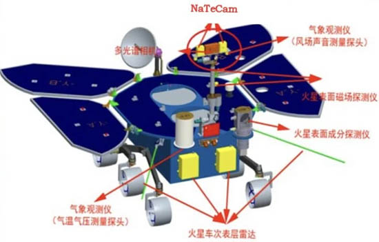 中國火星車攜帶的儀器