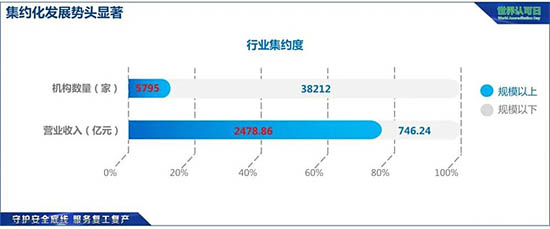 我國檢驗檢測機構集約化發(fā)展