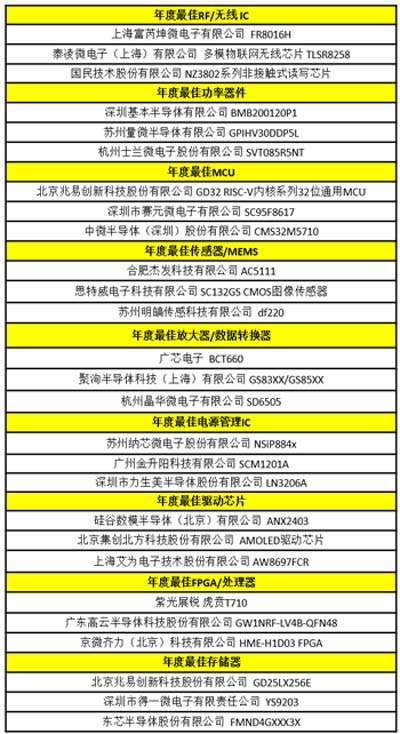 最佳產(chǎn)品獎(jiǎng)