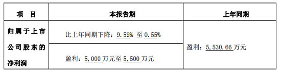 中光學(xué)集團(tuán)2020上半年業(yè)績