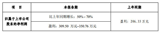 江蘇東華測試2020上半年業(yè)績