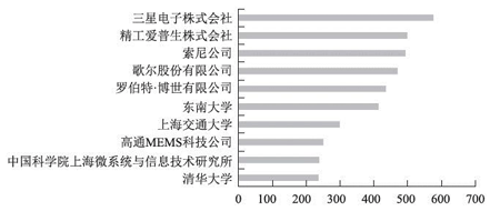 圖3 MEMS傳感器技術(shù)在華主要申請人