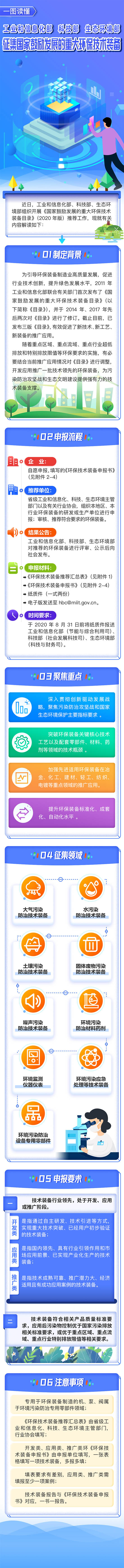 解說《國家鼓勵發(fā)展的重大環(huán)保技術(shù)裝備目錄（2020年版）》推薦工作