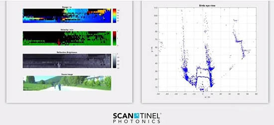 Scantinel Photonics利用其FMCW激光雷達原型進行了室外測試