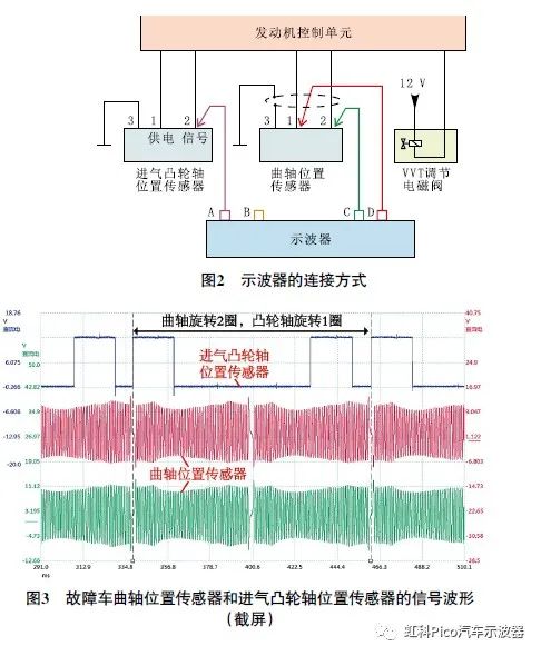 示波器A通道連接至進(jìn)氣凸輪軸位置傳感器信號(hào)線