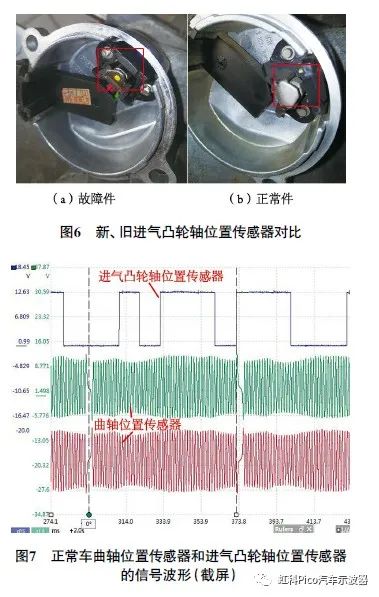 新舊進(jìn)氣凸輪軸位置傳感器測試波形圖對比