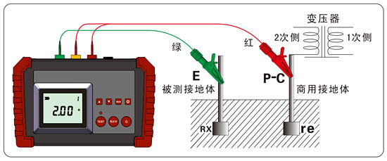 簡易法測(cè)量接地電阻（2線法）