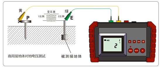 接地電壓測(cè)量
