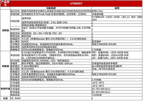 UT683KIT 技術(shù)參數(shù)