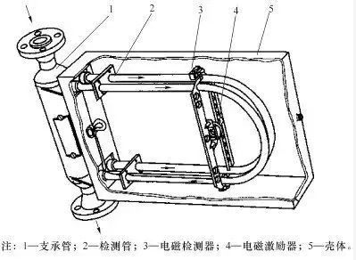 熱式質(zhì)量流量計