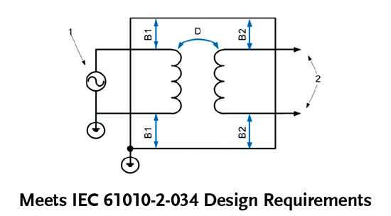 符合IEC 61010-2-034設(shè)計要求