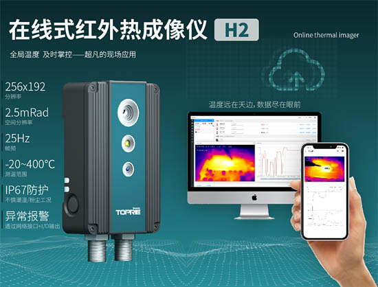 在線式熱像儀新品：H2