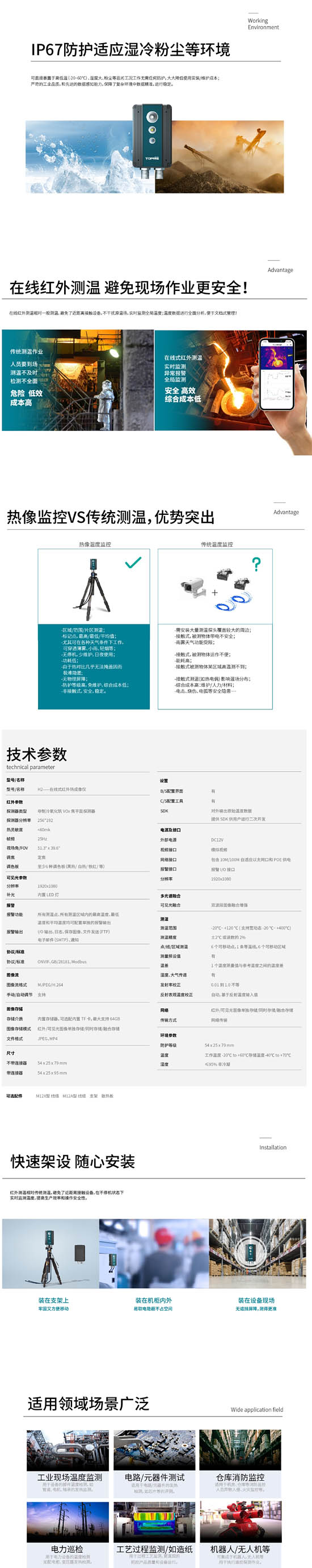 在線式熱像儀新品：H2 介紹