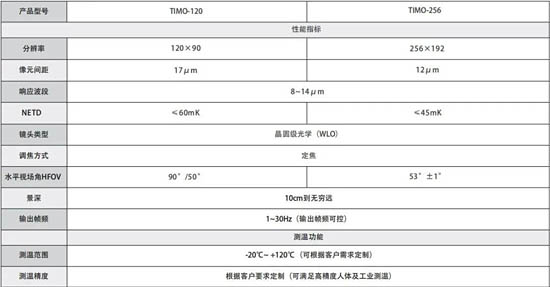TIMO系列晶圓級(jí)微型紅外模組 參數(shù)