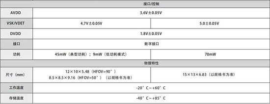 TIMO系列晶圓級(jí)微型紅外模組 參數(shù)