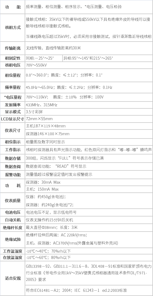 規(guī)格參數(shù)