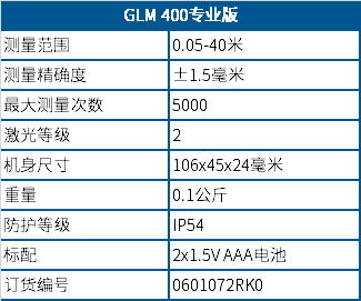 GLM 400 參數(shù)