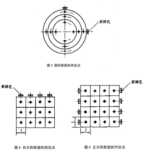 各種形狀的煙道，采樣孔應(yīng)設(shè)位置