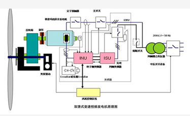 雙蝕式變速恒頻發(fā)電機(jī)原理圖