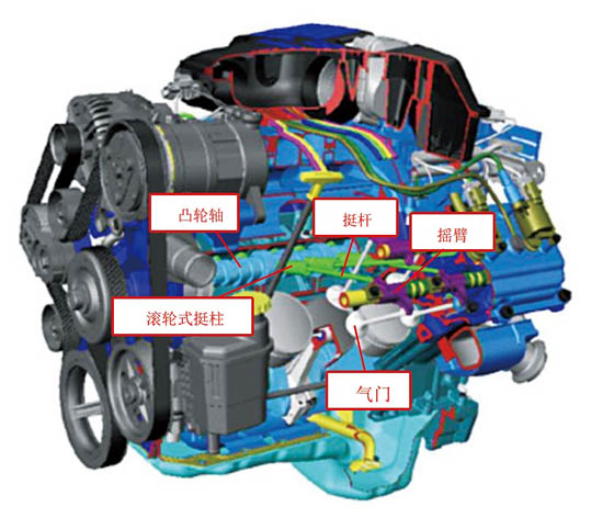 圖2 5.7 L HEMI發(fā)動機結(jié)構(gòu)示意