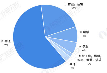 圖表3：2020年中國機器視覺專利申請人結(jié)構(gòu)分析