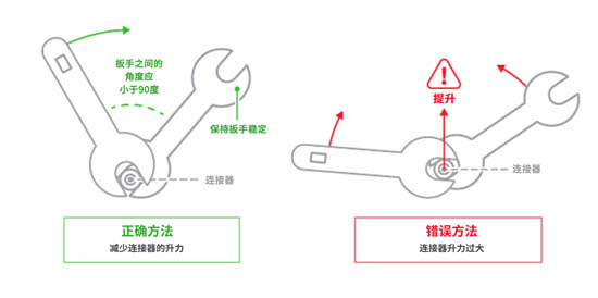 適當?shù)倪B接器扭矩