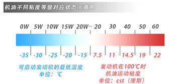 粘度規(guī)格對應(yīng)示意圖