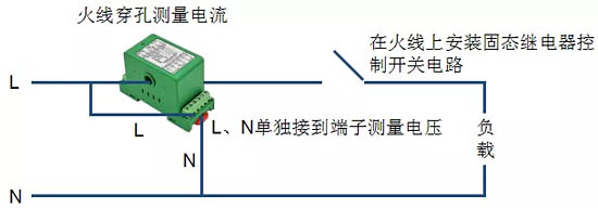 測量端