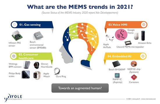 2021年，MEMS行業(yè)將有何期待？